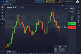 Обзор платформы pocketoption как начать торговать с удобством и выгодой Обзор платформы pocketoption как начать торговать с удобством и выгодой