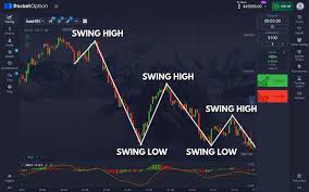 The Ultimate Guide to Pocket Option Trading Made Easy The Ultimate Guide to Pocket Option Trading Made Easy